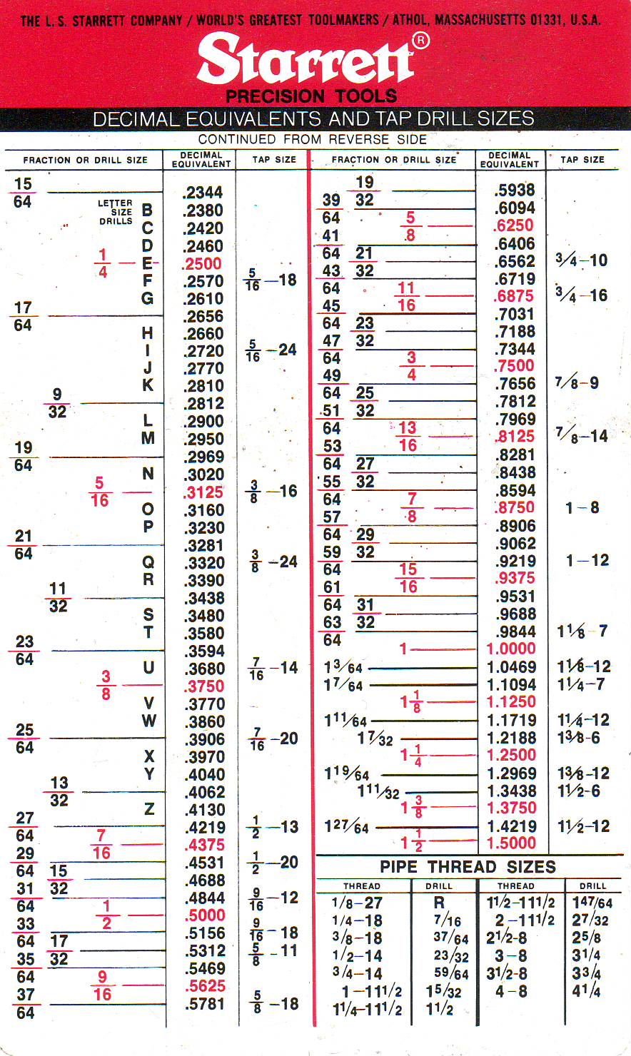 Drill Bit Size For 3 8 Helicoil Milwaukee Heavy Duty Hammer Drill Price