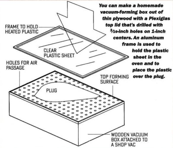 Vac-box - Model Airplane News